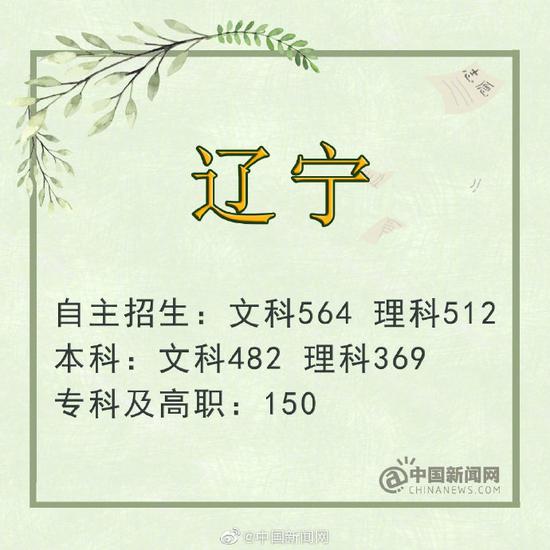 湖北:文史一批542分 理工一批505分