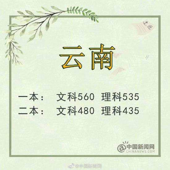 江西:一本理工类535分 文史类560分