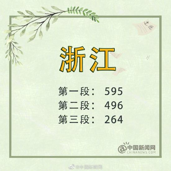 河北:一本文科549分 一本理科502分