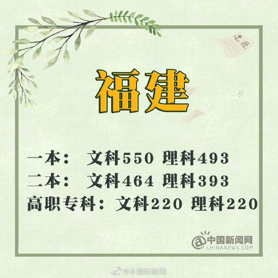 广东:本科文科455分 理科390分