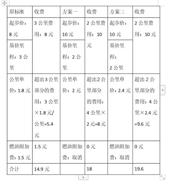 (仅供参考,以实际为准)