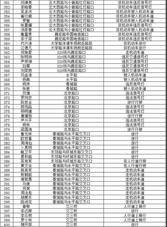 饿了么外卖骑手交通违法曝光