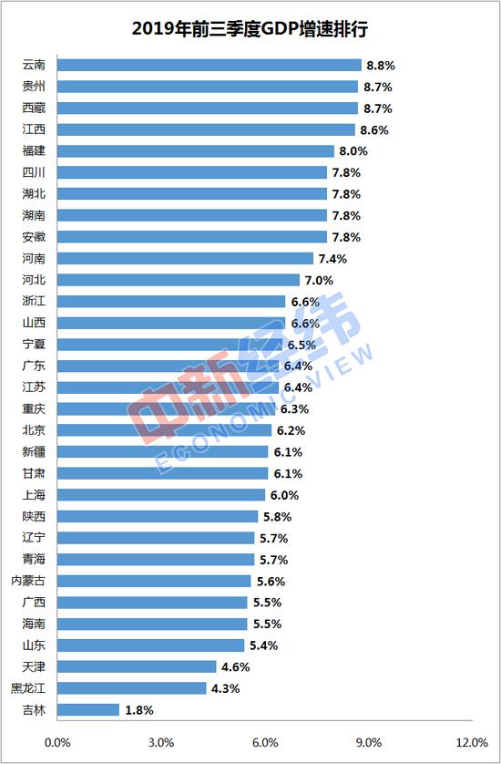数据来源:国家统计局网站 中新经纬 张澍楠制图