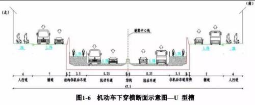 下穿隧道下部为待建地铁车站及区间结构,距离最近处约4.4米。