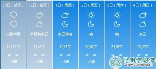 昆明未来几日天气预报