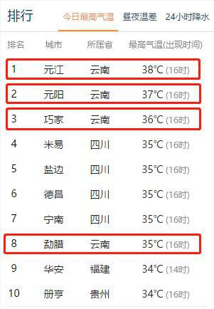 2021年4月21日中国天气网日最高气温排行