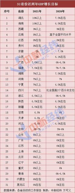 图据中新经纬