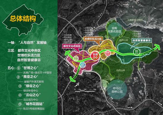 项目总体结构(定)