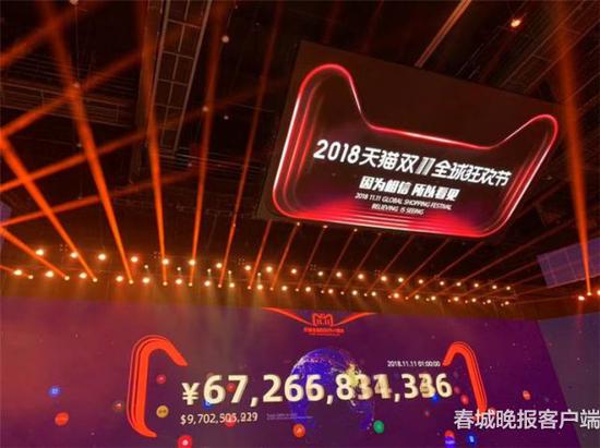 01:47:26,2018天猫双11成交额超1000亿,去年实现千亿销售额花费9小时。