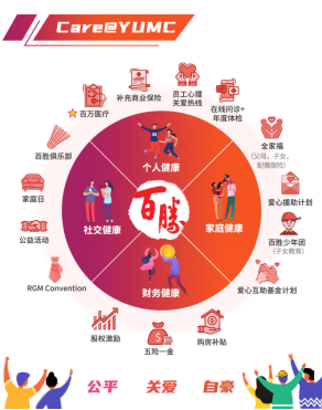 百胜中国餐厅伙伴福利计划"CARE@YUMC"