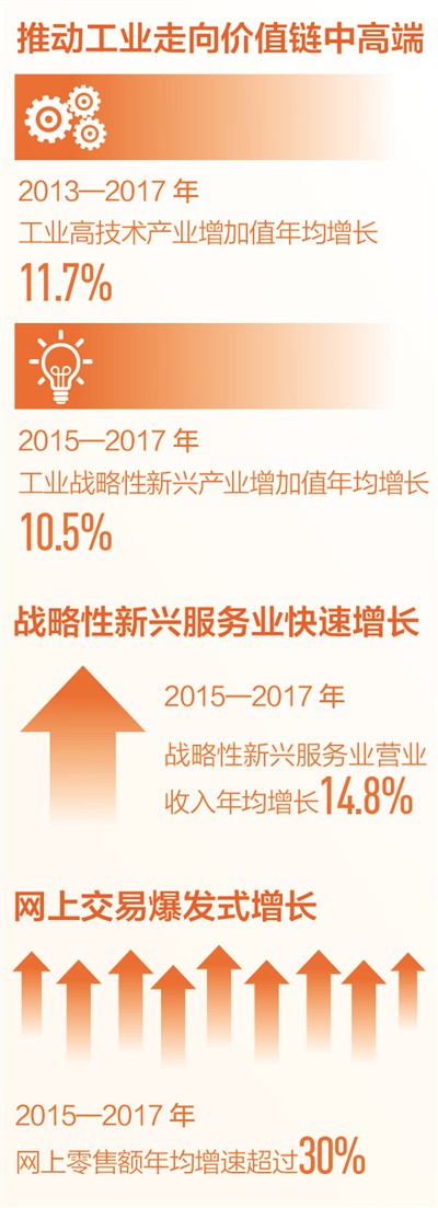 制图:沈亦伶