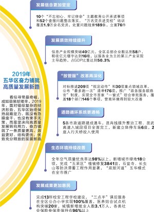 王丽娜/制图