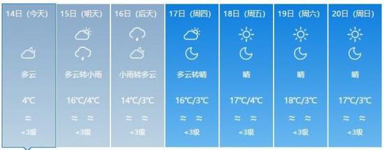 天气预报截图