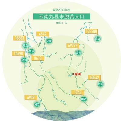 会泽县待补镇野马村坝子,曾经的沼泽地被改造成为适合种植的良田。资料图片
制图:沈亦伶