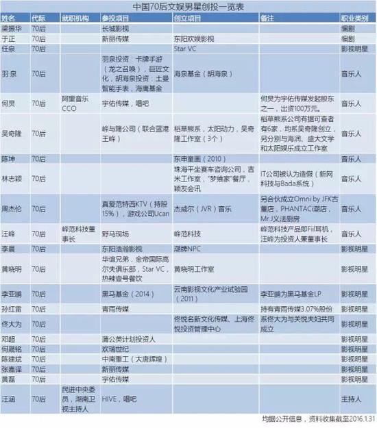 star vc是什么意思 uBD4-fxprukh8963679.jpg