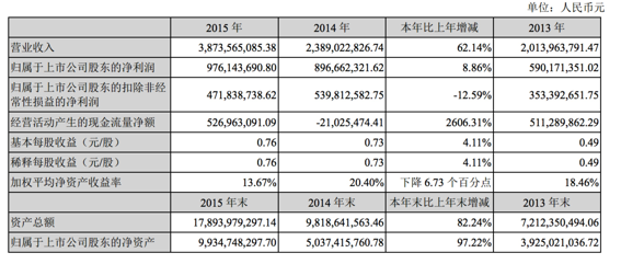 华谊兄弟投资下血本:要做最全能的娱乐公司|华
