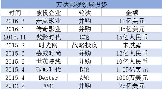 160亿和230亿的资产叠加，一口吞下万达影视+传奇影业的万达院线是不是该改名了？