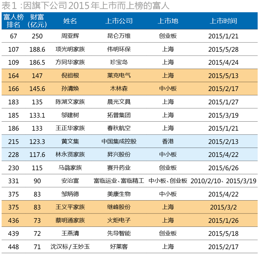 世界人口变得越来越多用英语怎么说(3)