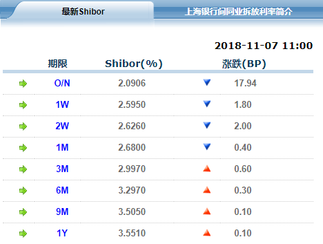 央行连续九日暂停逆回购操作,称目前银行体系