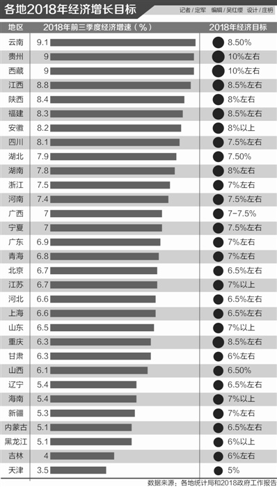 年底赶gdp_中国gdp增长图