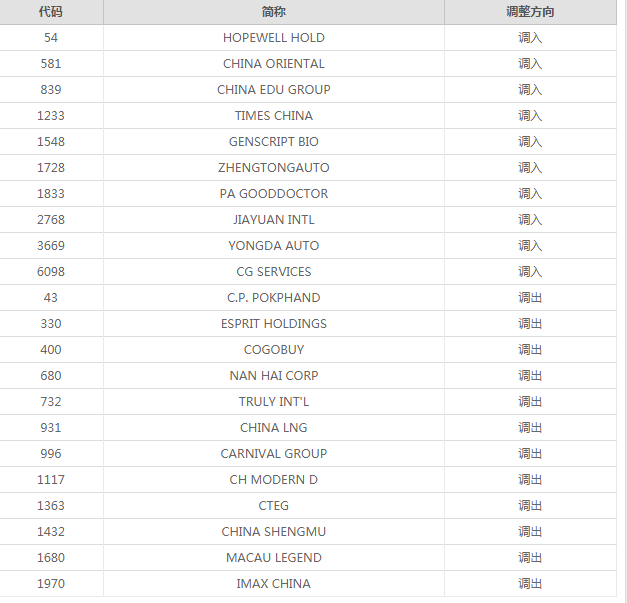 上海证券交易所发布《关于沪港通下港股通股票
