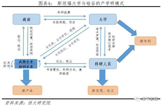 文:恒大研究院任泽平 连一席 谢嘉琪