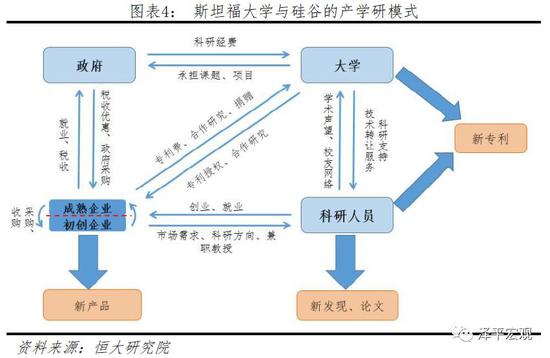 文：恒大研究院任泽平 连一席 谢嘉琪