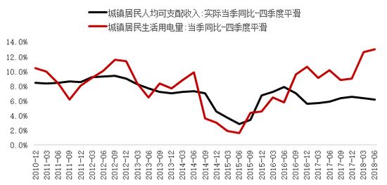 资料来源：WIND，中泰证券研究所