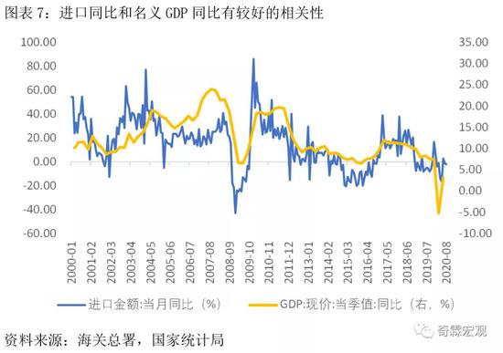 gdp指数与价格指数的关系_名义GDP实际GDP有多大区别 GDP平减指数 CPI与通货膨胀的区别和联系(2)