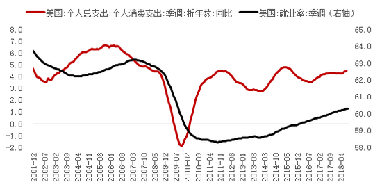 资料来源：WIND，中泰证券研究所