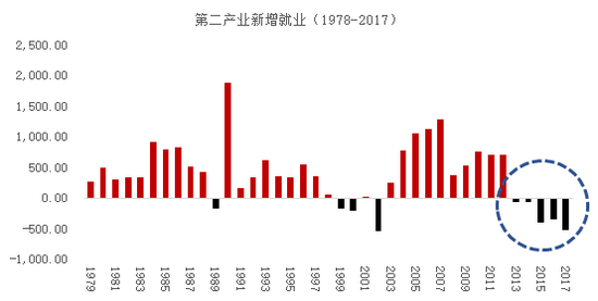 资料来源:WIND,中泰证券研究所