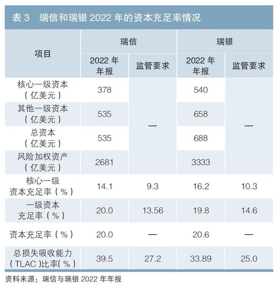关于瑞士信贷银行风险事件影响及应对措施的思考
