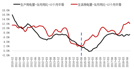 资料来源:WIND,国家能源局,中泰证券研究所