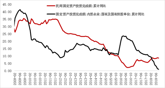 资料来源：WIND，中泰证券研究所