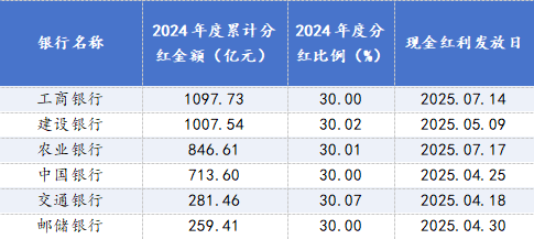 注：文中图表均为金融研究院据Choice数据整理