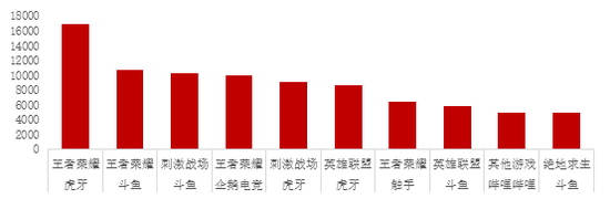 资料来源：直播观察，中泰证券研究所