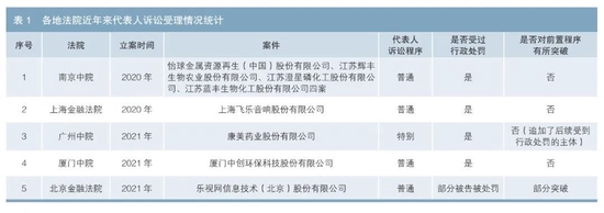 前置程序取消背景下证券虚假陈述代表人诉讼机制的完善——兼评《证券法》第九十五条的完善
