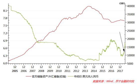 为何会出现这种异常现象，原因可能有以下两个方面：