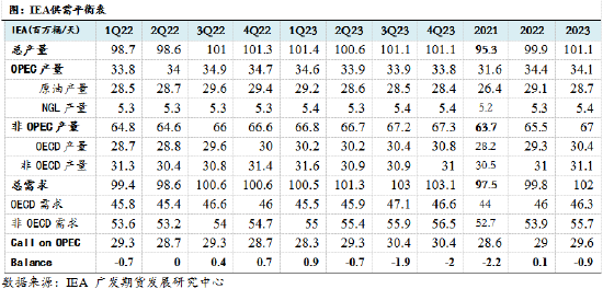 广发期货：后市的原油供需结构如何演变？
