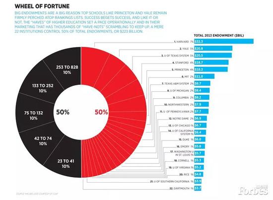 图源：福布斯中文报