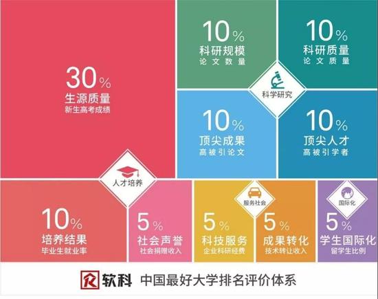 软科首发中国最好医科大学排名