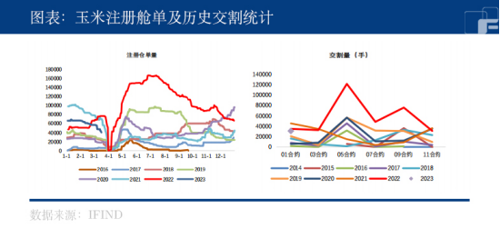 中粮期货：发生了什么事？玉米价格要暴跌了吗？