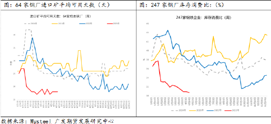 异动点评：节前补库预期对铁矿石价格是否有支撑？