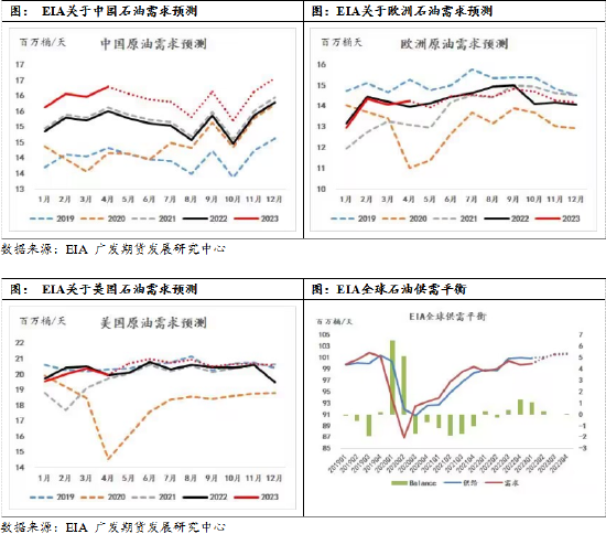 广发期货：后市的原油供需结构如何演变？