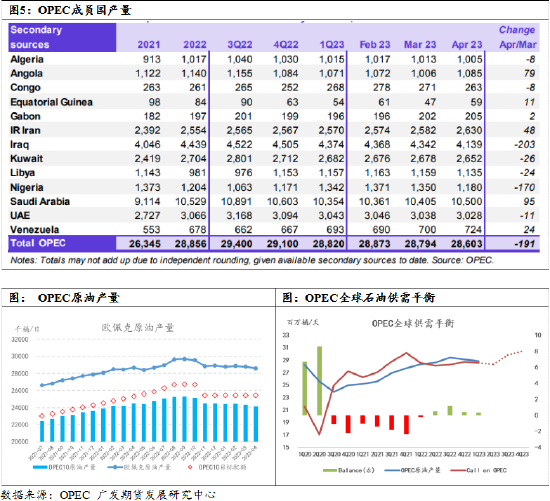 广发期货：后市的原油供需结构如何演变？