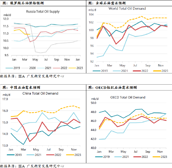 广发期货：后市的原油供需结构如何演变？