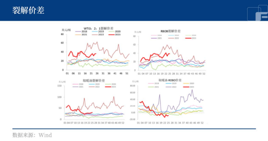 原油：四度探底有支撑，能源普涨可破局？