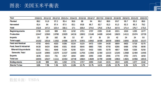 中粮期货：发生了什么事？玉米价格要暴跌了吗？