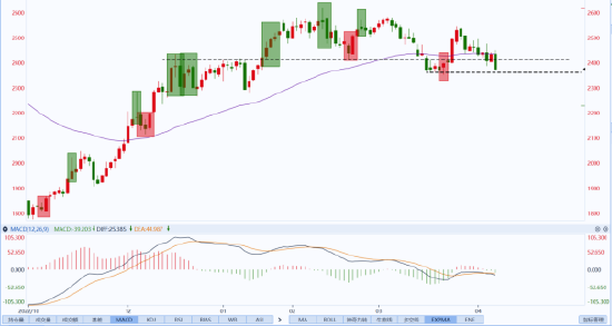 光大期货趋势观察0410：纯碱关注能否出现背离机会