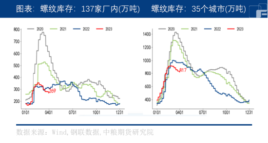 中粮期货：基本面好转，螺纹钢能逆袭吗？